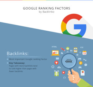 200-Google-Ranking-factors